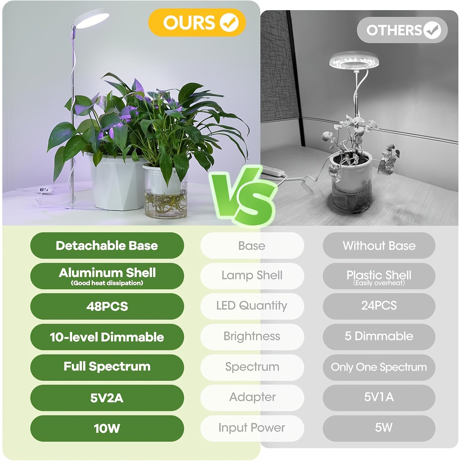 Full Spectrum Indoor Plant Grow Light, 48 LED Plant Lamp for Indoor Plants, 2 Installation Methods, 3 Optional Spectral Modes, 3/9/12H Timer, 10 Dimmable Brightness Levels