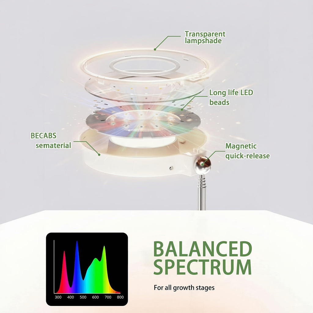 3-Pack Full Spectrum Indoor Plant Grow Light, Adjustable Height & Brightness, Auto Timer, 720° Rotatable Magnetic Lamp Head, Ideal for Herbs, Succulents, Vegetables, Seedlings & All Indoor Plants