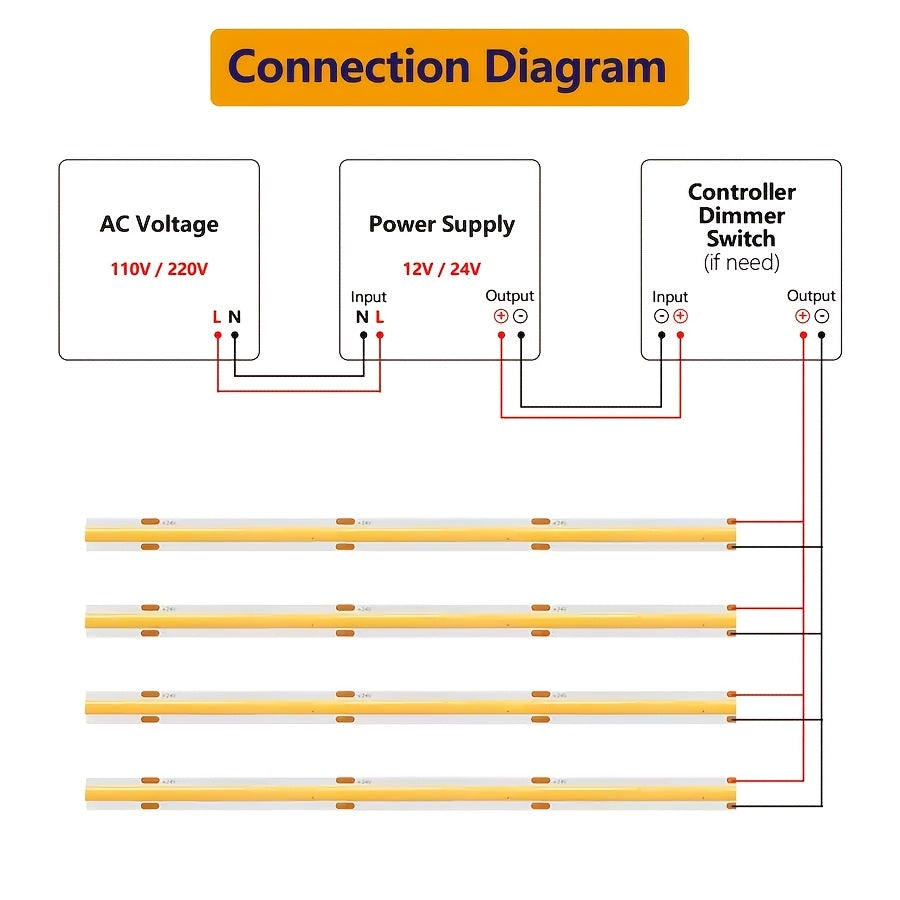 12V LED灯带，8毫米线性，高密度柔性灯带，每米120颗灯珠，适用于厨房、楼梯、房间装饰照明。白光/中性光/暖光，不防水（不含12V电源）