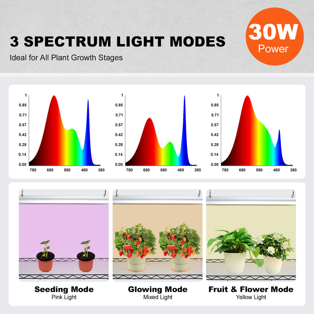 VEVOR Plant Stand with Grow Light, 6 Tiers, 150W, 70.9" Tall Plant Grow Shelf