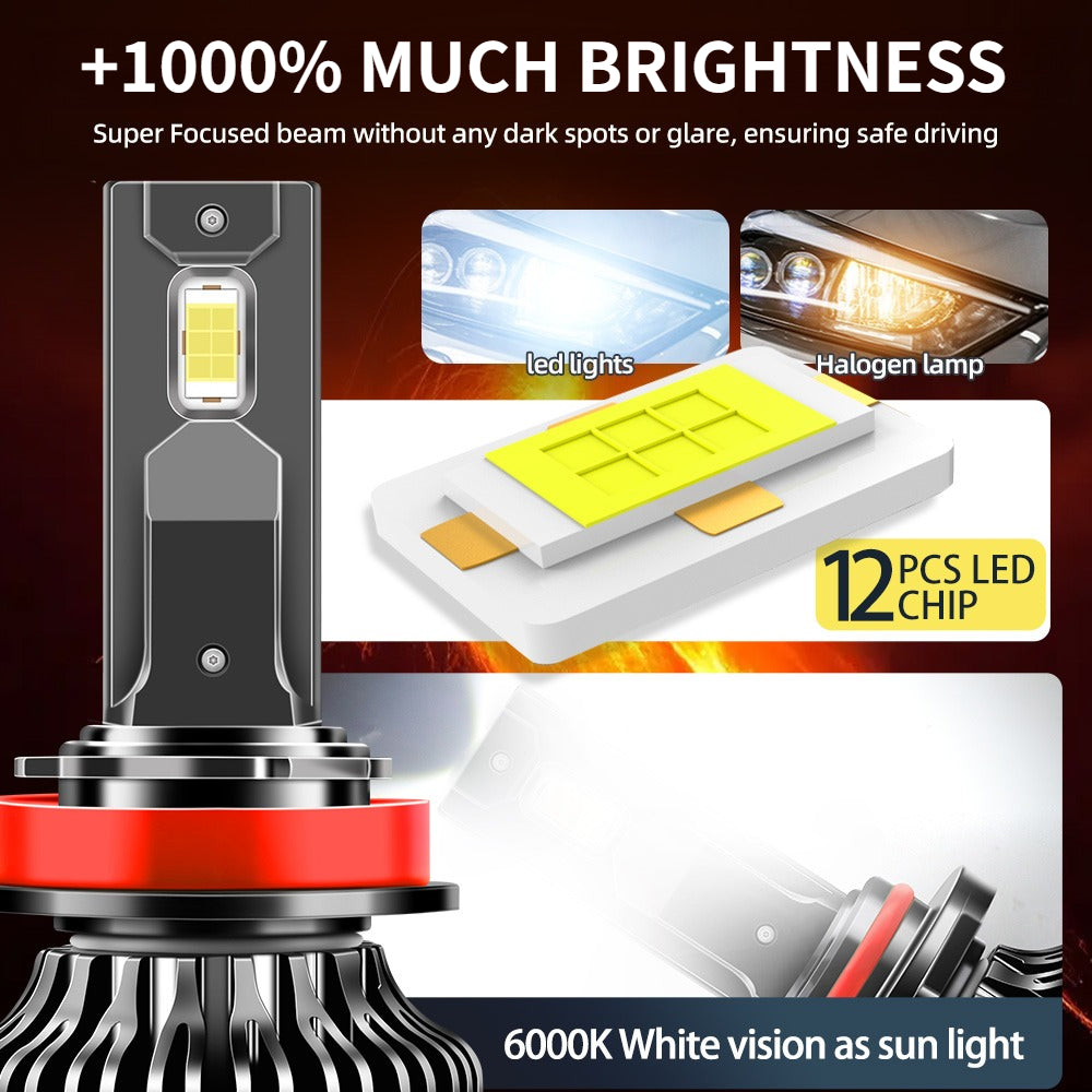 2-Pack Practical Headlights High Power 180W 58500 Lumens High/Low Beam Dual Mode 6000K Color Temperature LED Bulbs Models H1 H4 H7 H11 9005 9006 Fits 12V/24V Voltage 360° Beam Angle 1000% Brightness