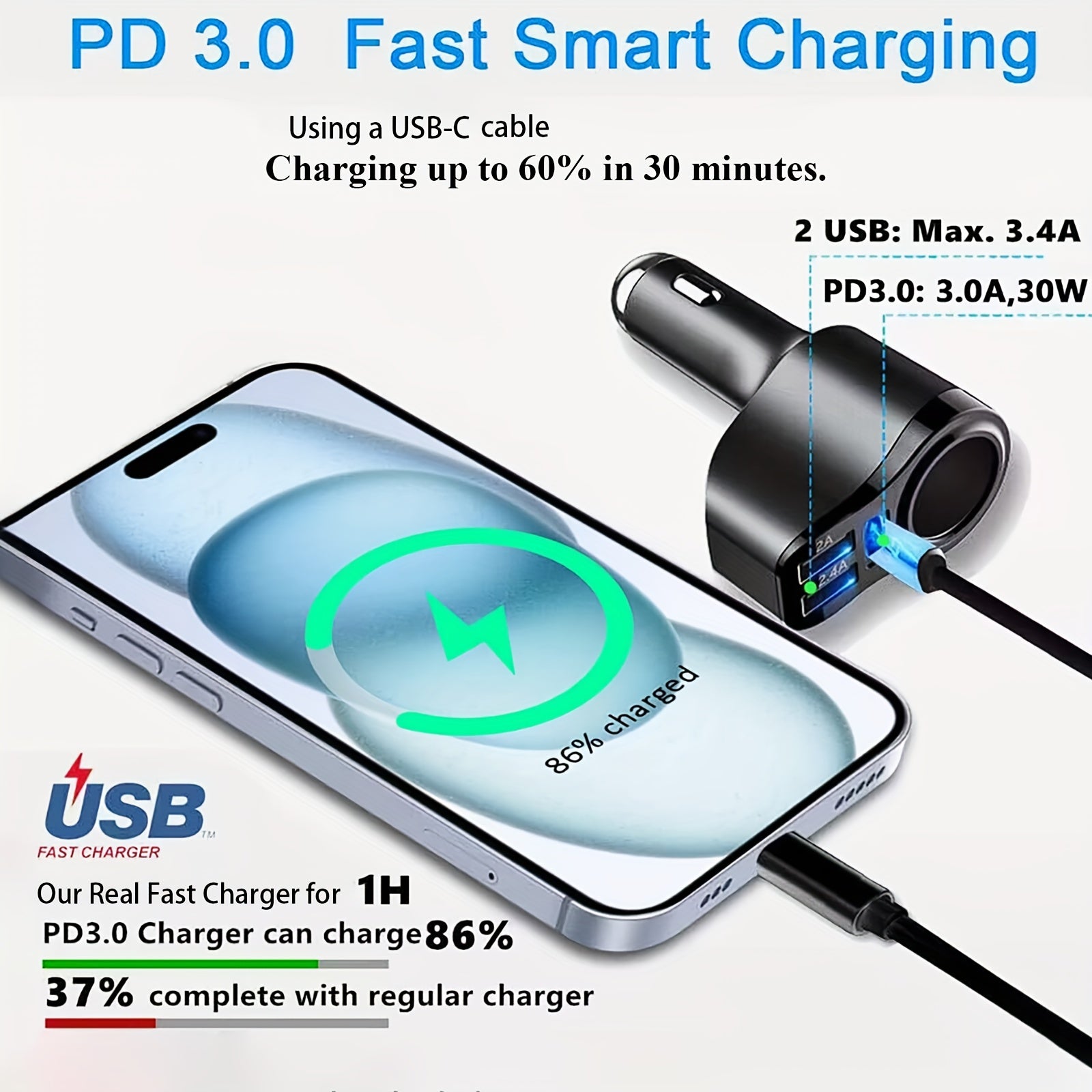 4-in-1 USB-C Car Charger, 47 Watts, Multi-Function Socket Splitter with 3 USB Ports, 12V/24V Dual USB Type-C PD Fast Car Adapter, GPS