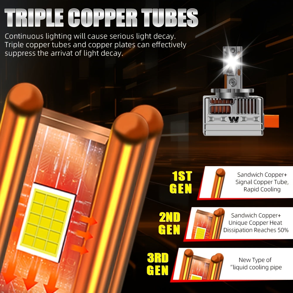2-Pack Newest Car LED Headlight Bulbs D1S D2S D3S D4S D5S D8S High/Low Beam 160W Super Bright White 6000K CSP Chip Canbus, Each with Copper Tube and Fan, Plug-and-Play