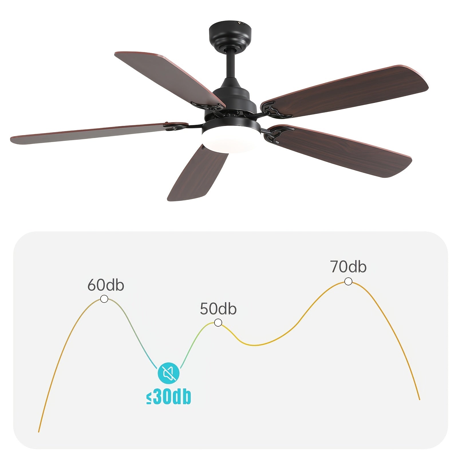 Sofucor 42/52 Inch Remote Ceiling Fan with Light, 6 Wind Speed 3 Color 3 Timer Settings, Low Profile Flush Mount Fan Light, Quiet Reversible DC Motor, Dual Color Blades, Includes 3 Downrods for High Ceilings