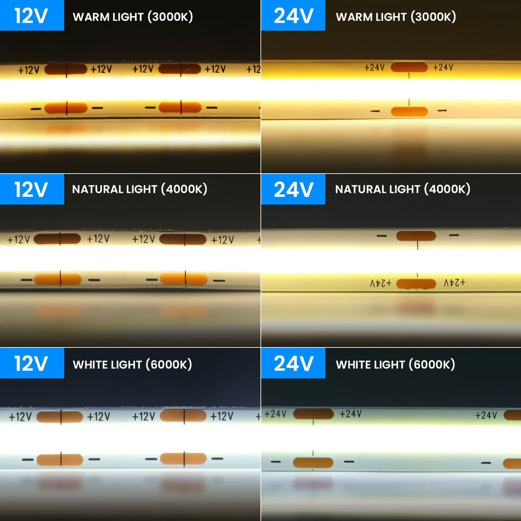 12V COB LED燈條，高密度軟矽膠燈帶，320 LED/公尺，8mm PCB線性燈，提供3000K、4000K和6000K