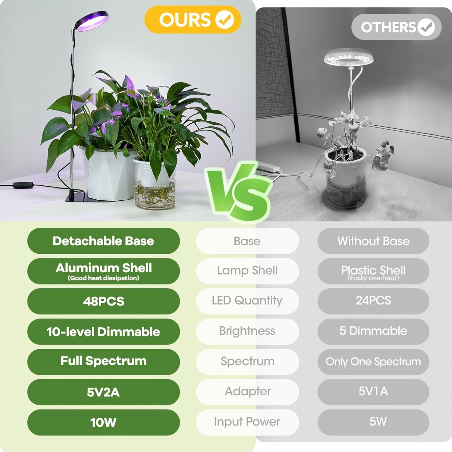 Full Spectrum LED Grow Light for Indoor Plants, 48 LED Beads, 2 Installation Options, 3 Selectable Spectral Modes, 3/9/12 Hours Timing Function, 10-Level Dimmable Brightness, Adjustable Height from 6.7 Inches to 26 Inches