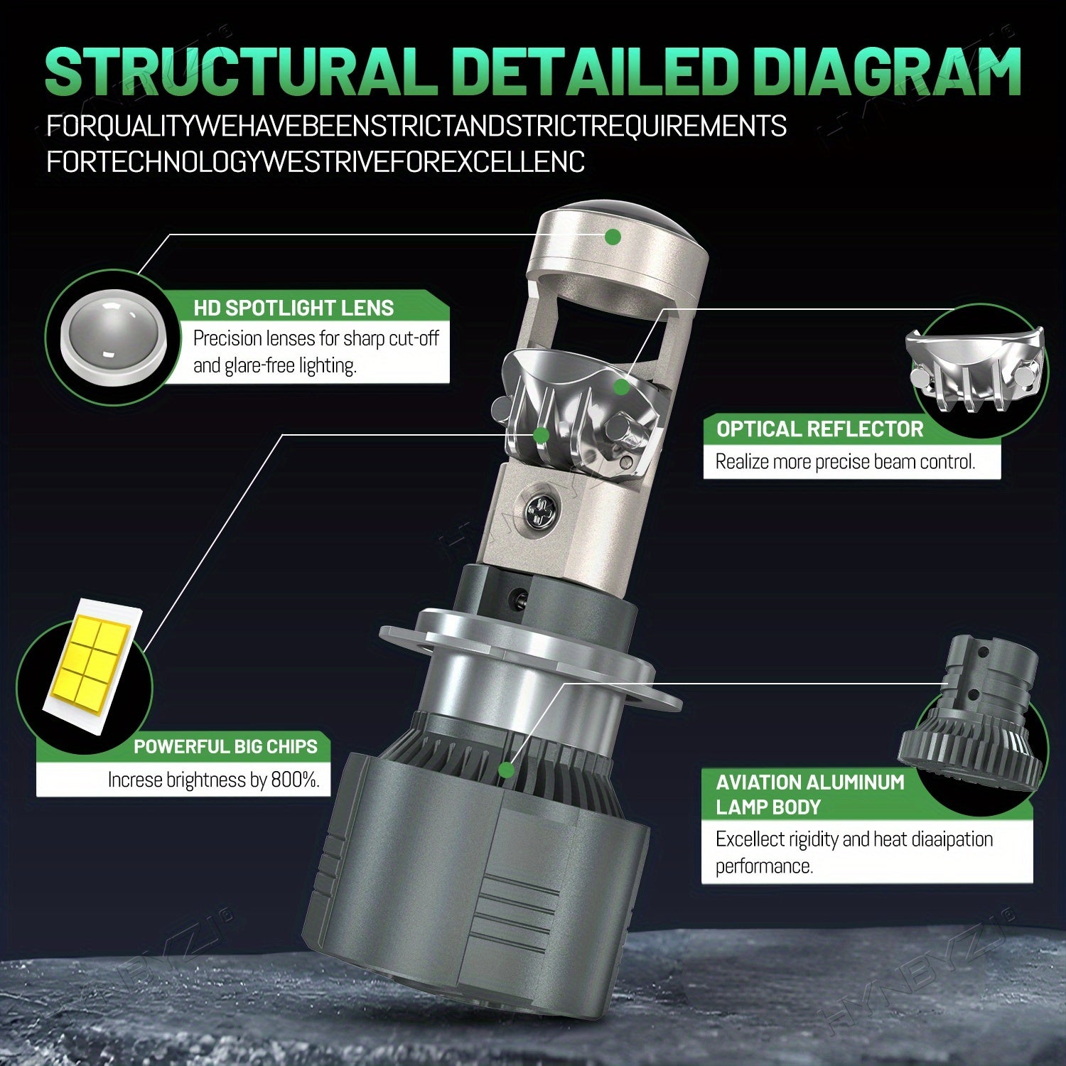 H4 H7 Dual LED Projector Lens LED Headlight Bulbs H8 H9 9005 9006 HB3 HB4 H11 Car Light 6000K White Bulb, No Battery Included