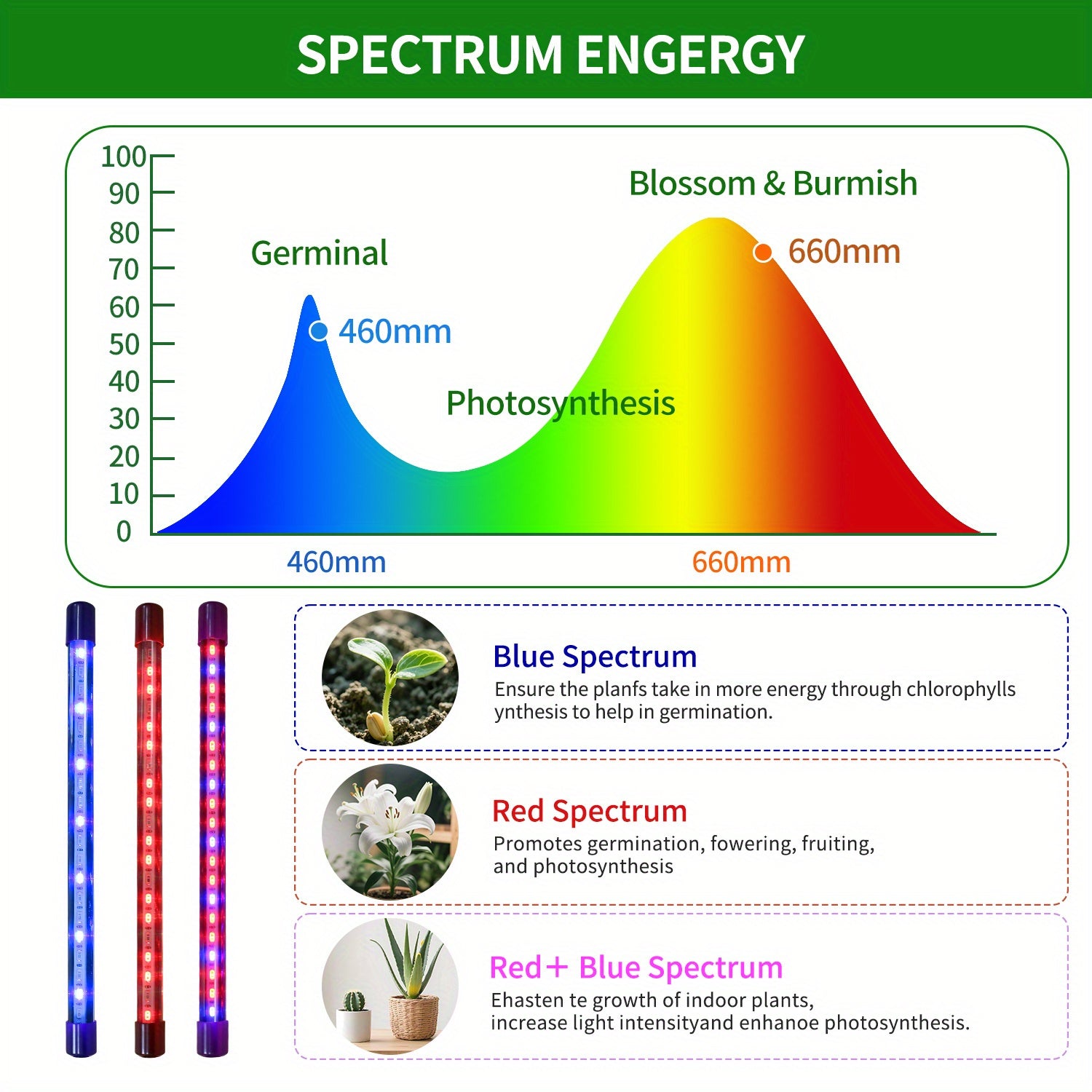 LED Plant Grow Light for Indoor & Greenhouse Use, 3/9/12H Timer Adjustable Brightness Rotatable Light Tube Multiple Designs Available