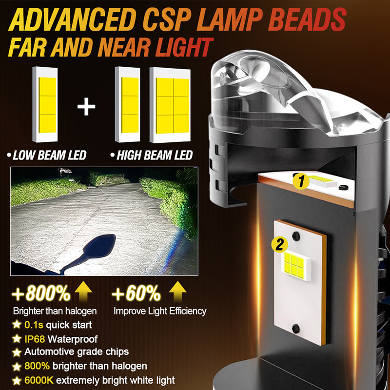 BULLVISION H7 LED Headlights 2-Pack, Plug-and-Play Car Front Lights, High/Low Beam Fog Light, Fast Heat Dissipation, No Battery Needed