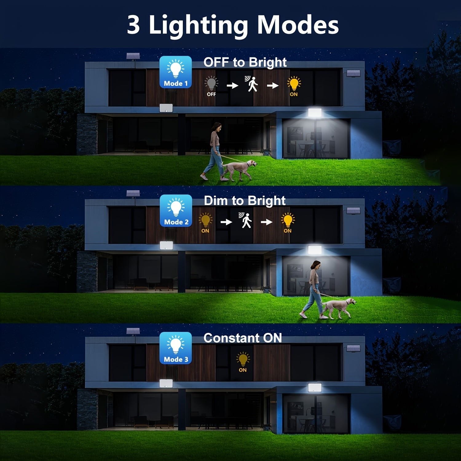 1 Pack 400 LED Outdoor Solar Light, Courtyard Wall Light with Sensor, Solar Street Light, IP65 Protection Rating, Automatic Dusk-to-Dawn Illumination, Perfect for Home Garden Pathway Lighting, No Wiring Needed, Energy Saving & Eco-Friendly