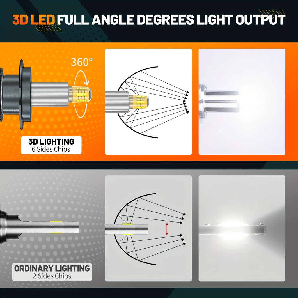 1 Pair 360 LED Headlight H1 H7 H8 H9 H11 CANBUS 9005 HB3 9006 HB4 D1S D2S D3S D4S Car Bulbs 6000K White Light Headlamp, No Battery Included