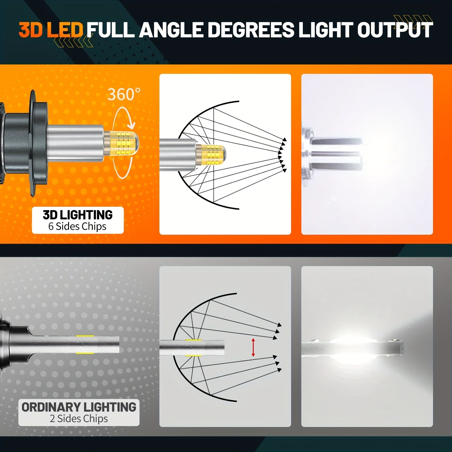 1 Pair 360 LED Headlight H1 H7 H8 H9 H11 CANBUS 9005 HB3 9006 HB4 D1S D2S D3S D4S Car Bulbs 6000K White Light Headlamp, No Battery Included