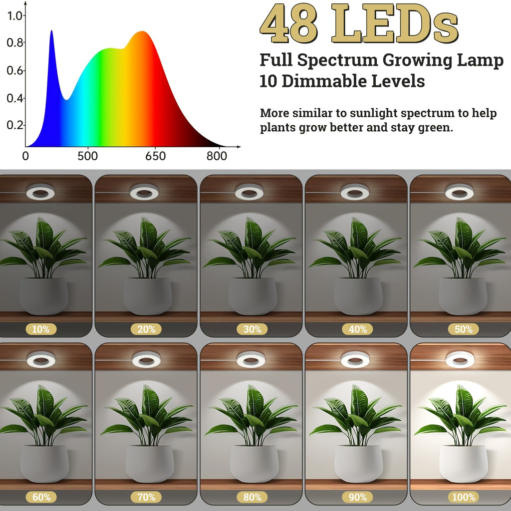 LED Plant Grow Light, Auto On/Off with 3 Adjustable Color Modes, Full Spectrum Plant Lamp, 10 Brightness Levels & Timing Mode, Ideal for Indoor Plants, Herbs and Flowers. Durable Plastic Construction, USB Powered, No Battery Required