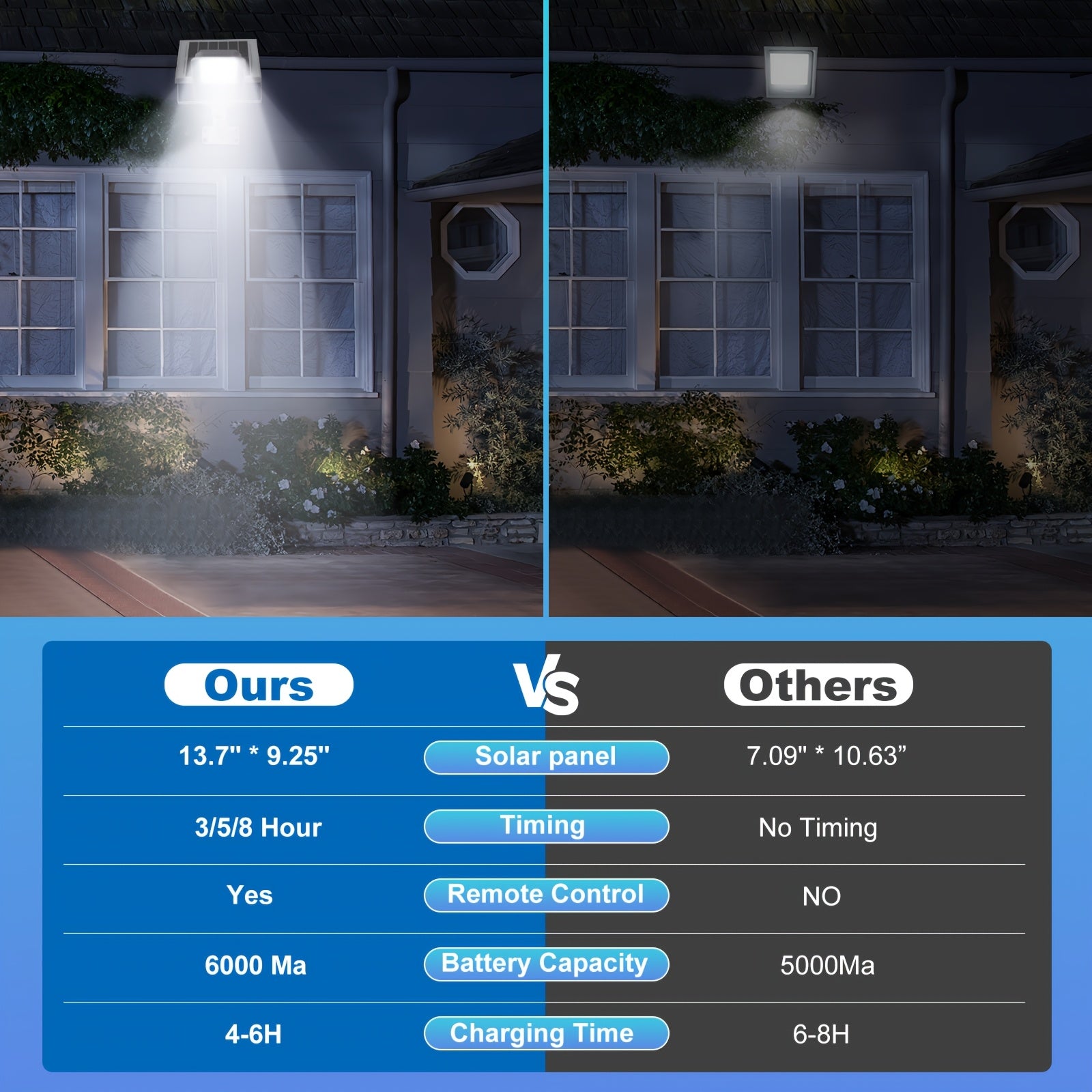 LED Solar Street Light, 4 Pack Outdoor Garden Light, Super Bright 6000mAh Rural Home Garage Sidewalk Street Solar Wall Light, Perfect for Courtyard, Garden, Pathway, Lawn, Porch, Patio, Park Road Street Light 1/2/3 Pack