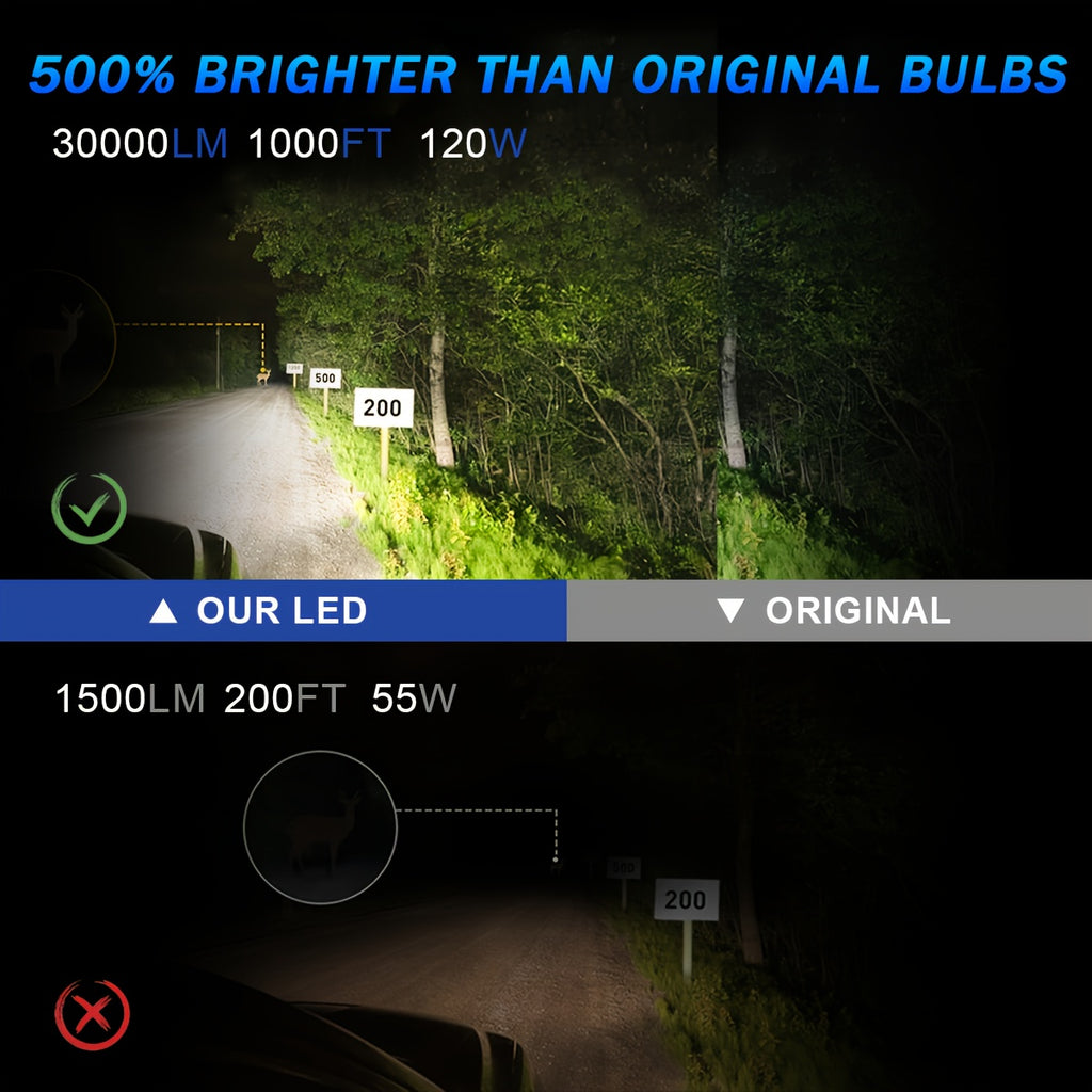 LupuAuto 2Pcs H7 LED Headlight Bulbs, 120W High Power, 4300K/6500K Super Bright White Light, 30,000 Lumens, 1:1 Mini Size Design, Plug-and-Play, Wireless H7 Car CANBUS Light, 12V, No Battery Included