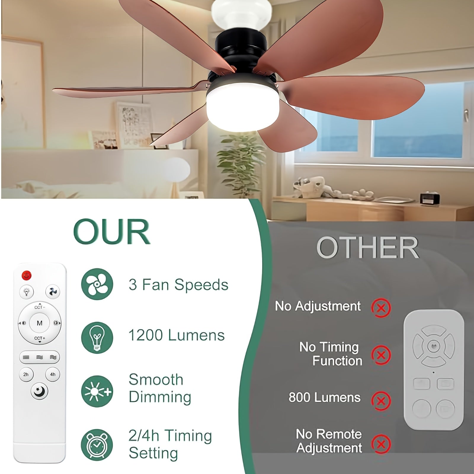 Smart Brown Ceiling Fan Light with Remote, Dimmable LED 3-Color Lighting, 3 Wind Speeds, 6-Blade Fan Light, E27/E26 Base Hardwired, Ideal for Kids' Room, Bedroom, Kitchen, Study, Brown Flush Mount Fan Light.