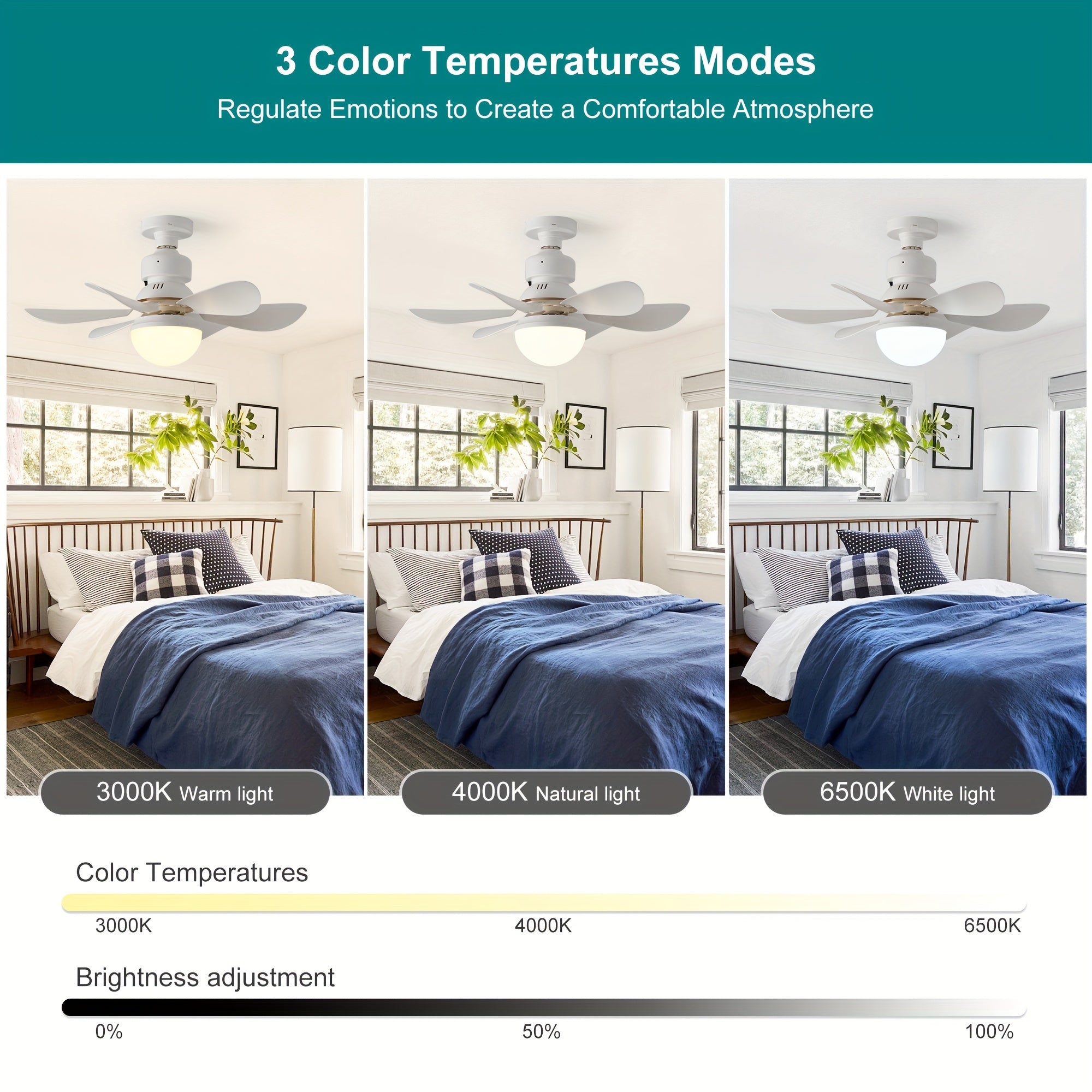 Qcyuui Modern Ceiling Fan with Light, Dimmable LED, Quiet Operation, Remote Control, Energy-Saving Replacement, Hardwired, Smart Home Compatible, Indoor/Outdoor, Living Room Bedroom Patio Garage, Space-Saving Design, Durable