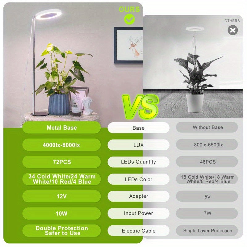 1/2/3/4-Pack Full Spectrum LED Plant Grow Light, 4 Dimmable Brightness Levels, Timing & Height Adjustable, USB Powered, Healthy Grow Lighting for Indoor Plants, Perfect Christmas Gift