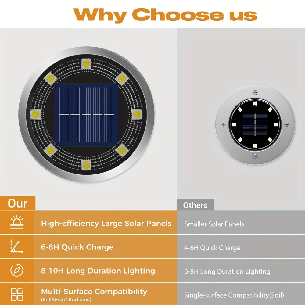 4/5/6/10/12/20pcs 8LED Super Bright Solar In-Ground Light (Regular/Mini Style) Outdoor IP44 Solar Powered Ground Light, Perfect for Garden, Backyard, Stairs, Pool, Walkway, Driveway, Pavement, Flower Bed, Auto On/Off, Easy Installation