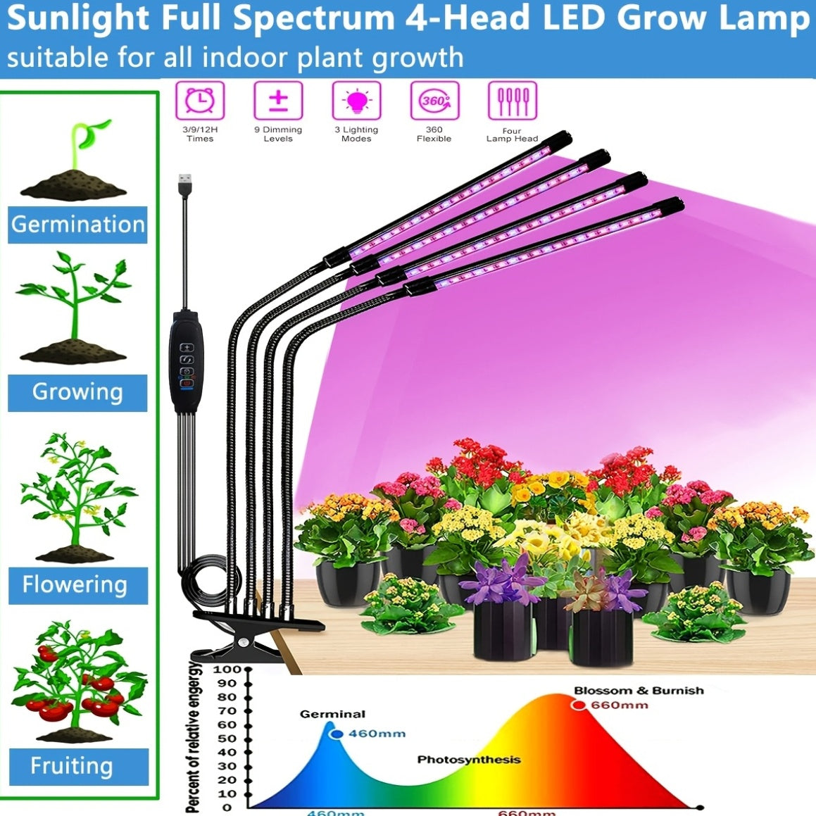 360° Adjustable Gooseneck Plant Grow Light, 3 Light Modes Red/Blue/Red-Blue, 3 Timing Options 3/9/12 Hours, 10 Dimmable Levels, USB Powered Multi-Function Clip-On Grow Lamp for Indoor Plant Lighting