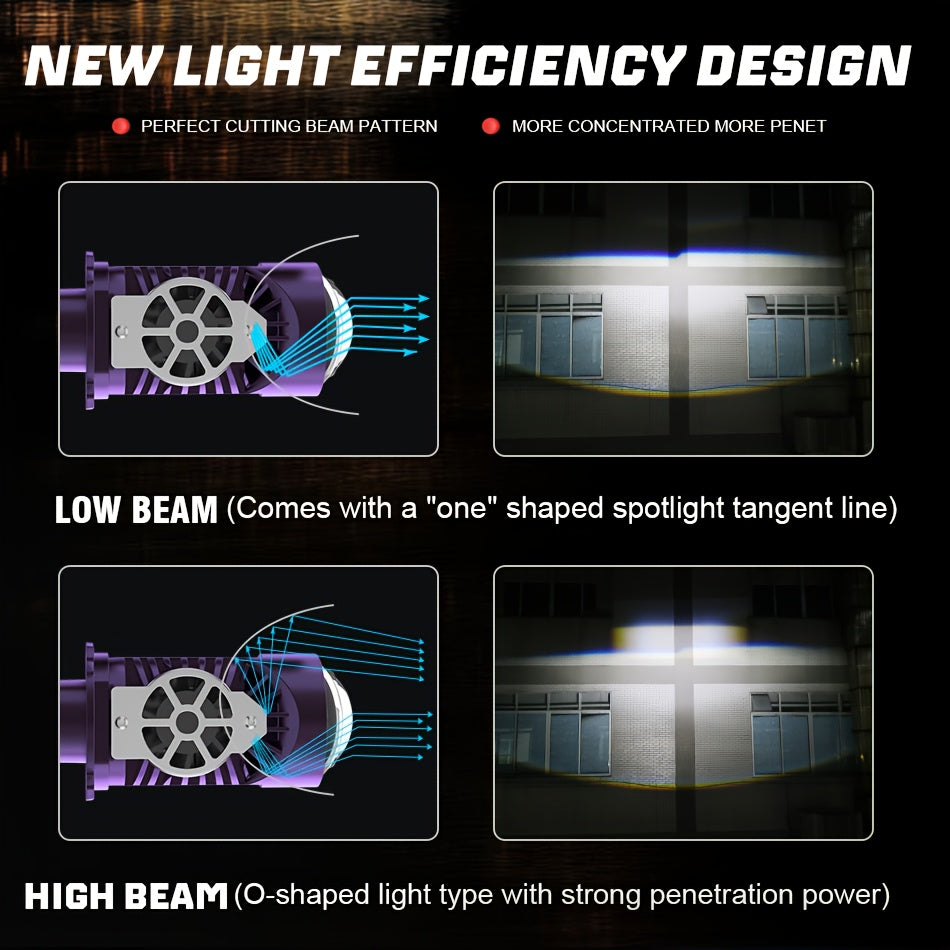H4 Dual LED Mini Projector Lens LED Car Headlight Bulb 180W Super Bright Turbo Auto Bulb H4 High/Low Beam Fog Light Bulb 12V 24V