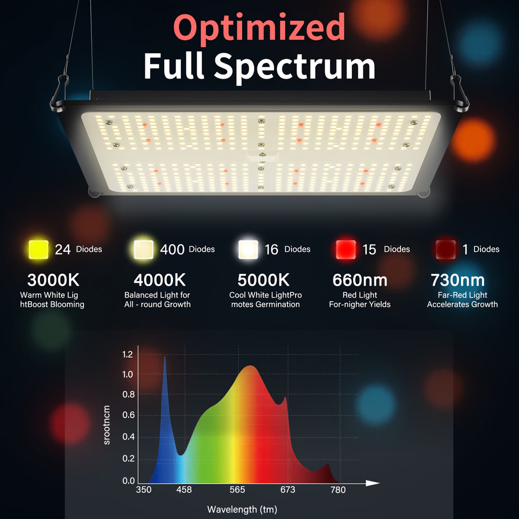 ALPHAGROW AG1000 100W LED Grow Light, Full Spectrum Sunlike, Dimmable Brightness, Remote Control Hanging Plant Light for Indoor & Outdoor, Ideal for Hydroponics, Seedling