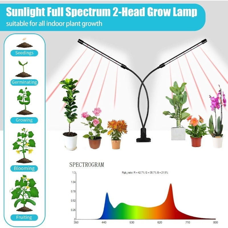 Full Spectrum Clip-On Plant Grow Light, Ideal for Indoor Plants, 4/8/12H Timer, 3 Light Modes Red/Blue/Mixed, 10 Dimmable Levels, Indoor Plant Lighting