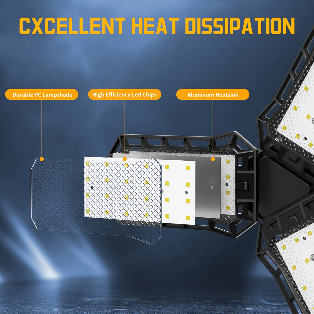4000 lumen three-leaf adjustable LED light, high-brightness garage light, wide-angle illumination, E26/E27 universal, quick installation, high-quality plastic heat dissipation, suitable for garages, supermarkets, gyms and other scenes