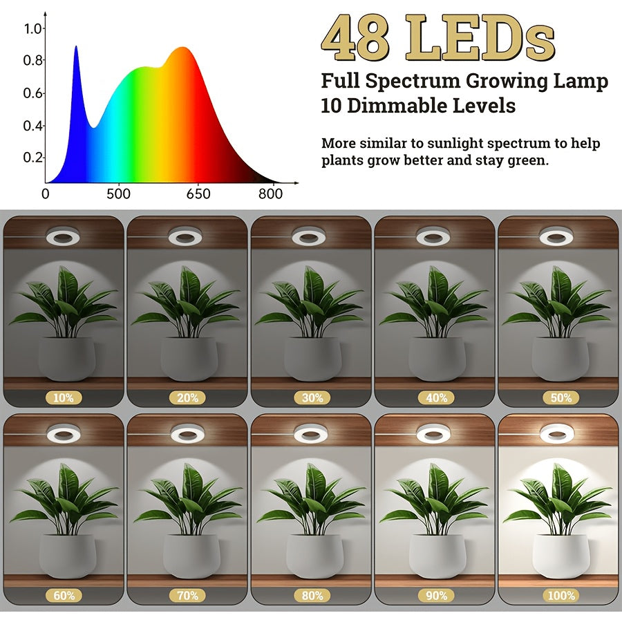 LED Full Spectrum Plant Light Strip, 5V USB Powered Indoor Grow Light, Sunlike Hydroponic Supplement Lamp, 4/8/12H Timer, 5 Dimmable Levels, Red Blue UV/IR Light, Ideal for Greenhouse Tent, Vegetable, Flower