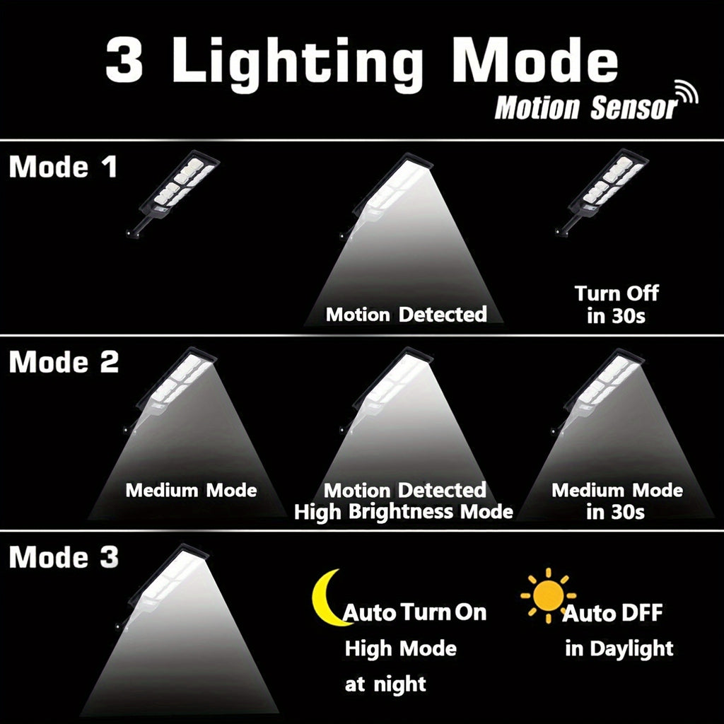 Solar Wall Light | LED Outdoor Street Light 96/192 LED Beads | IP65 Protection Rating | Remote Control Included | High Brightness | Perfect for Garden & Courtyard Walls | Modern Solar Lighting Fixture, Perfectly Suited for Christmas, Halloween