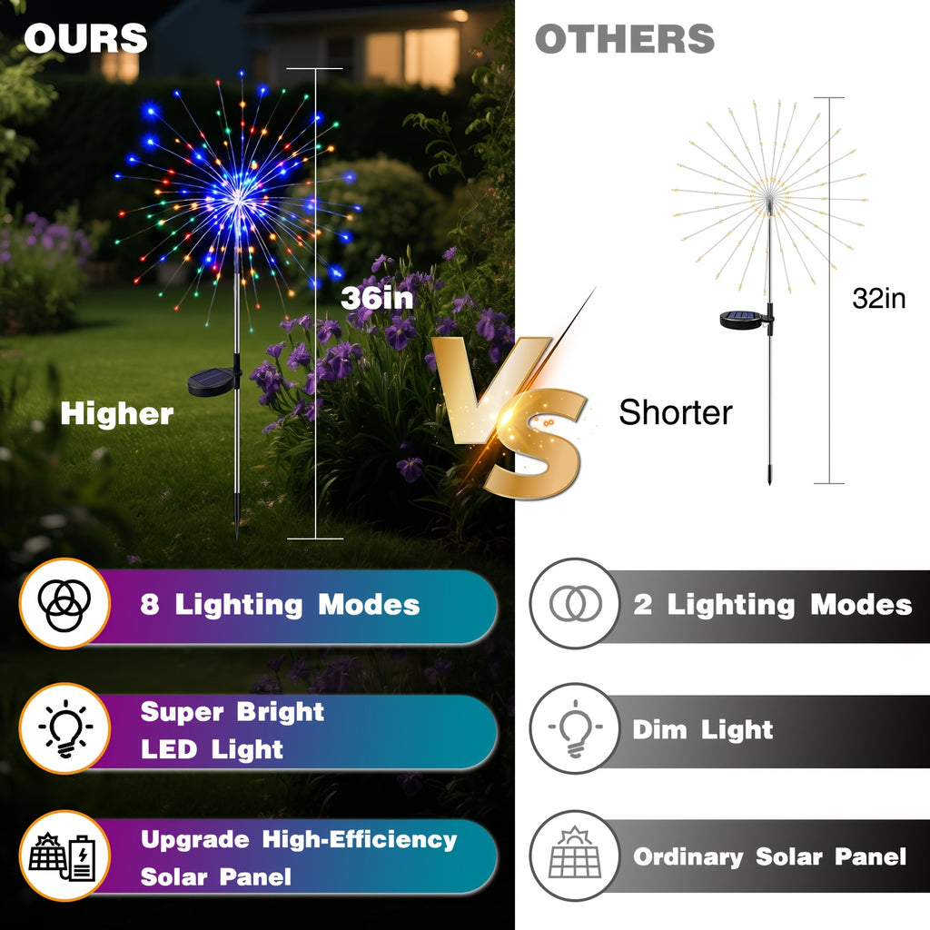 2/4/6 Pack Solar Fireworks Light Outdoor Set, Smart Solar Courtyard Light, 8 Adjustable Flicker Modes, Smart Light Sensor, Perfect for RV Camping, Wedding Christmas, Lawn Backyard Party Patio Decoration, IP44