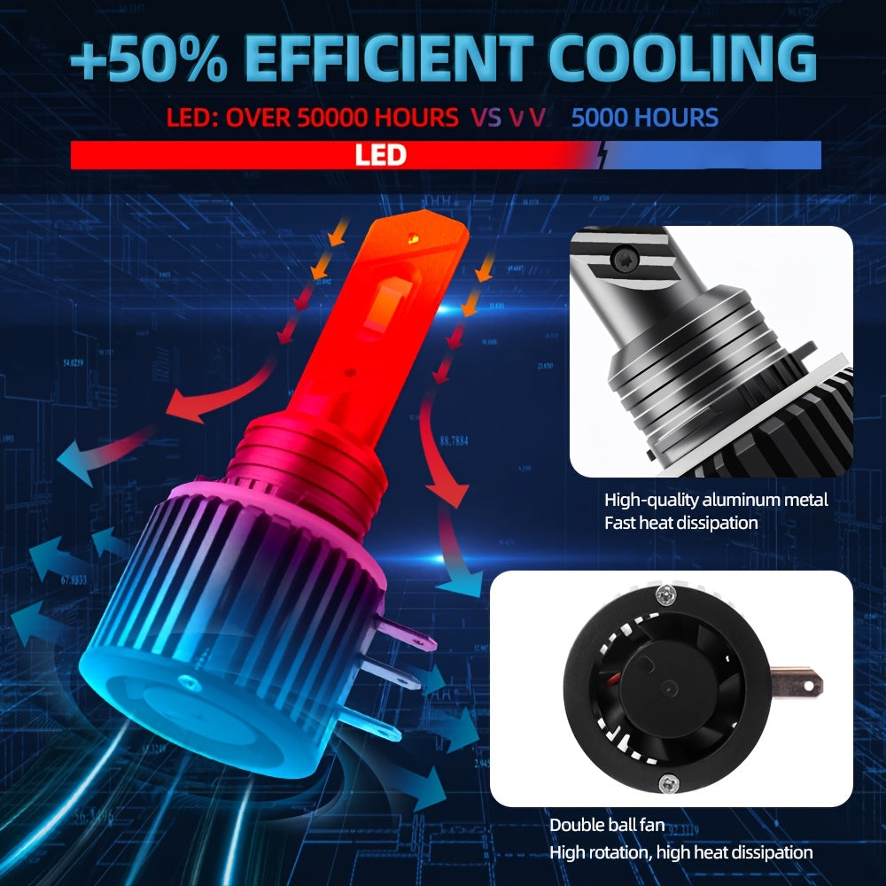 2-Pack H15 LED Headlight Bulbs | 48000LM High Lumens Super Bright 6000K White Light, High Stability, Turbo Jet Plug-and-Play, Suitable for Motor Vehicles