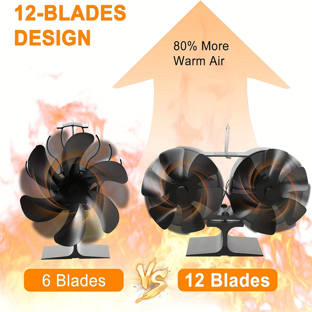 Dual Motor Wood Stove Fan, Heat Powered Stove Fan, Fireplace Fan, Wood Stove Accessories - Non-Electric Fan for Wood / Gas / Log Burners