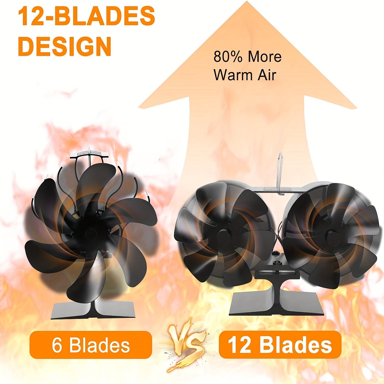 Dual Motor Wood Stove Fan, Heat Powered Stove Fan, Fireplace Fan, Wood Stove Accessories - Non-Electric Fan for Wood / Gas / Log Burners