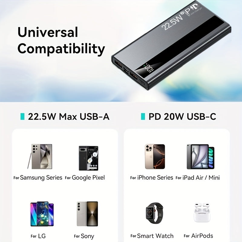快速充電行動電源，22.5W 10000/20000mAh USB C 充電輸入輸出快速充電，PD 3.0+QC 4.0 LED 顯示螢幕手機充電包，相容於 iPhone 15/14/13/12 Pro、Samsung S21、Google/Ipad 平板等。適合送禮。