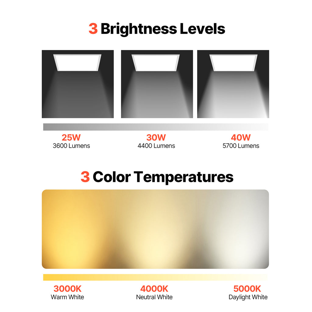 VEVOR 2x2 ft LED Flat Panel Light, 5700 Lumens, Recessed LED Ceiling Fixture, 3 Color Options 3000K/4000K/5000K, 25W/30W/40W, 0-10V Dimmable, Ultra-Slim Design Suitable for Home Kitchen, 4-Pack