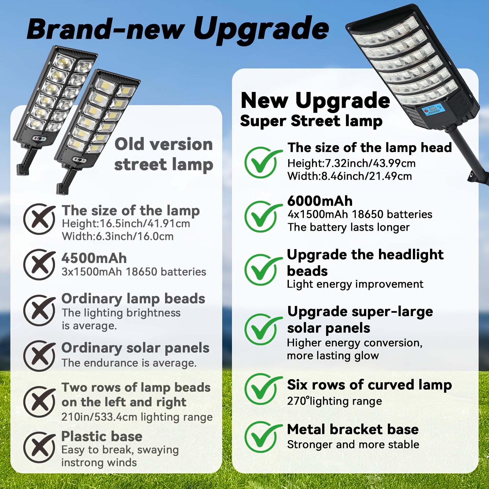Zero Electricity Cost Professional Solar LED Light, 270° Wide Angle IP65 Heavy Duty Security Sensor Light | Suitable for Farm, Driveway, Garage, Patio, Fence, Deck, Pool, Shed, Wall and Winter-Use Remote Dimming | Christmas & Black Friday Special Offer