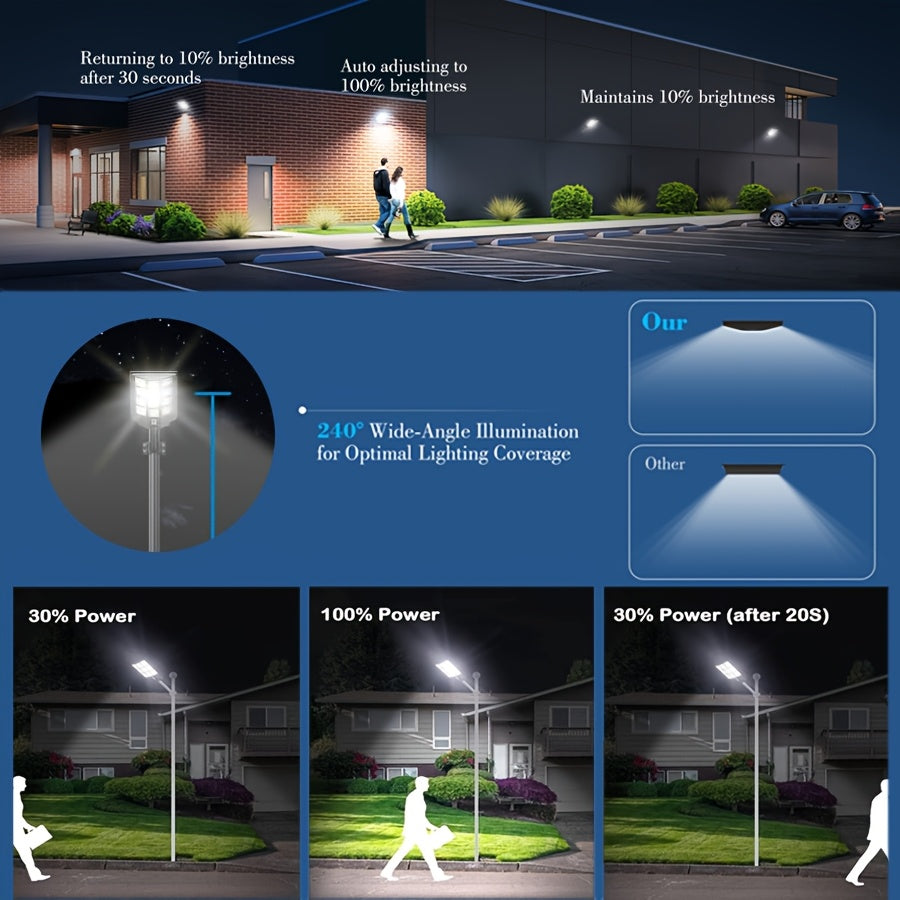 Keso Solar Street Light, Outdoor Waterproof 6500K Warm Light Auto On/Off Remote Control Sensor LED Security Light, Perfect for Garden, Courtyard, Parking Lot, 1 Pack
