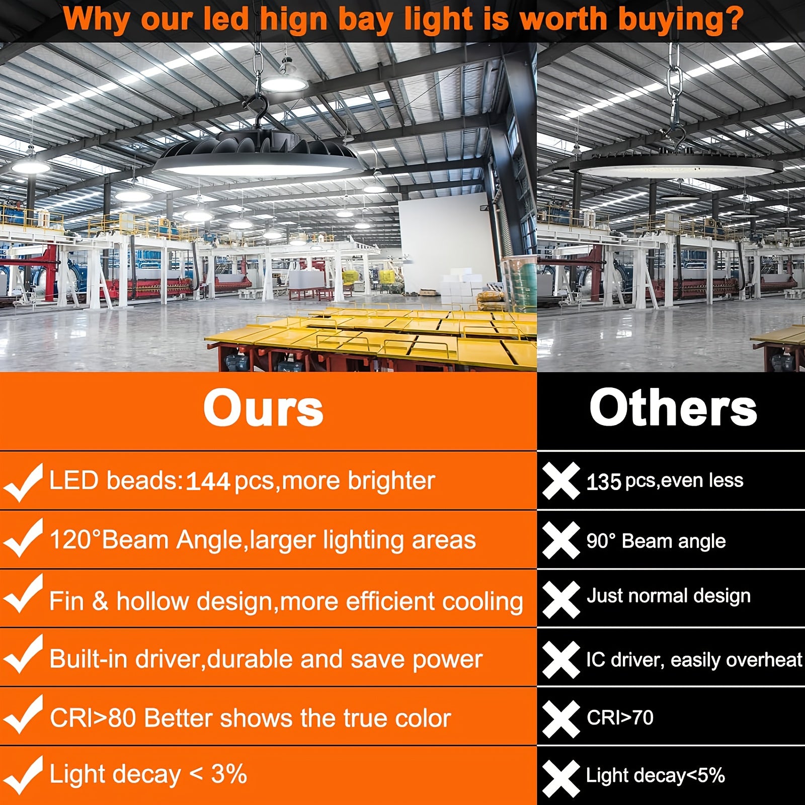 UFO LED high bay light 100W 5000K | 15000 LM garage light, with US-style hook, AC100-277V, ETL certified, IP65 waterproof, semi-flush mount installation, aluminum lampshade, MENCOLULU brand