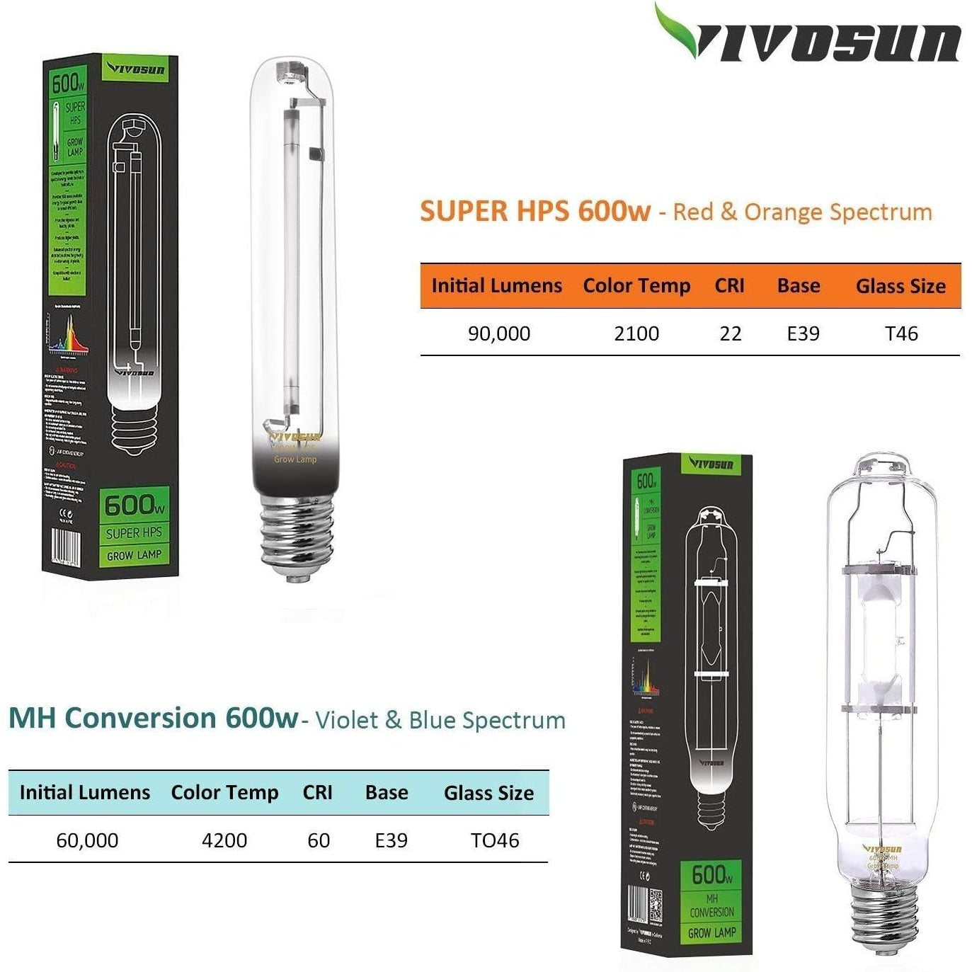MTC Hydroponic 600W HPS MH Grow Light Air Cooled Reflector Kit - Easy Installation, High Stability & Compatibility