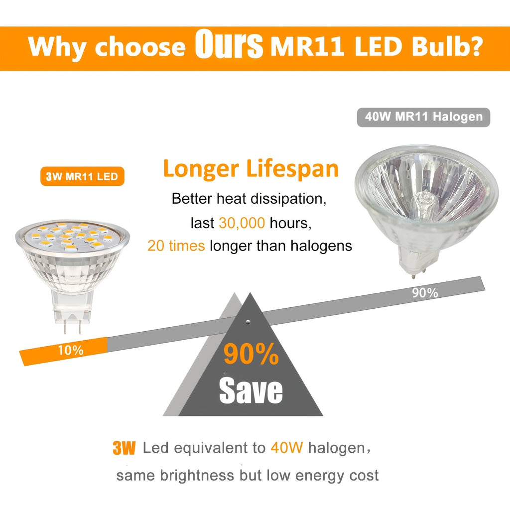 6-pack GU4 MR11 3W LED spotlight, replaces 20W 30W halogen reflector, warm white 3000K, 300 lumens, AC/DC 12V-24V, non-dimmable, 120° beam angle, suitable for wardrobes, living rooms, kitchens, hallways, shops, schools