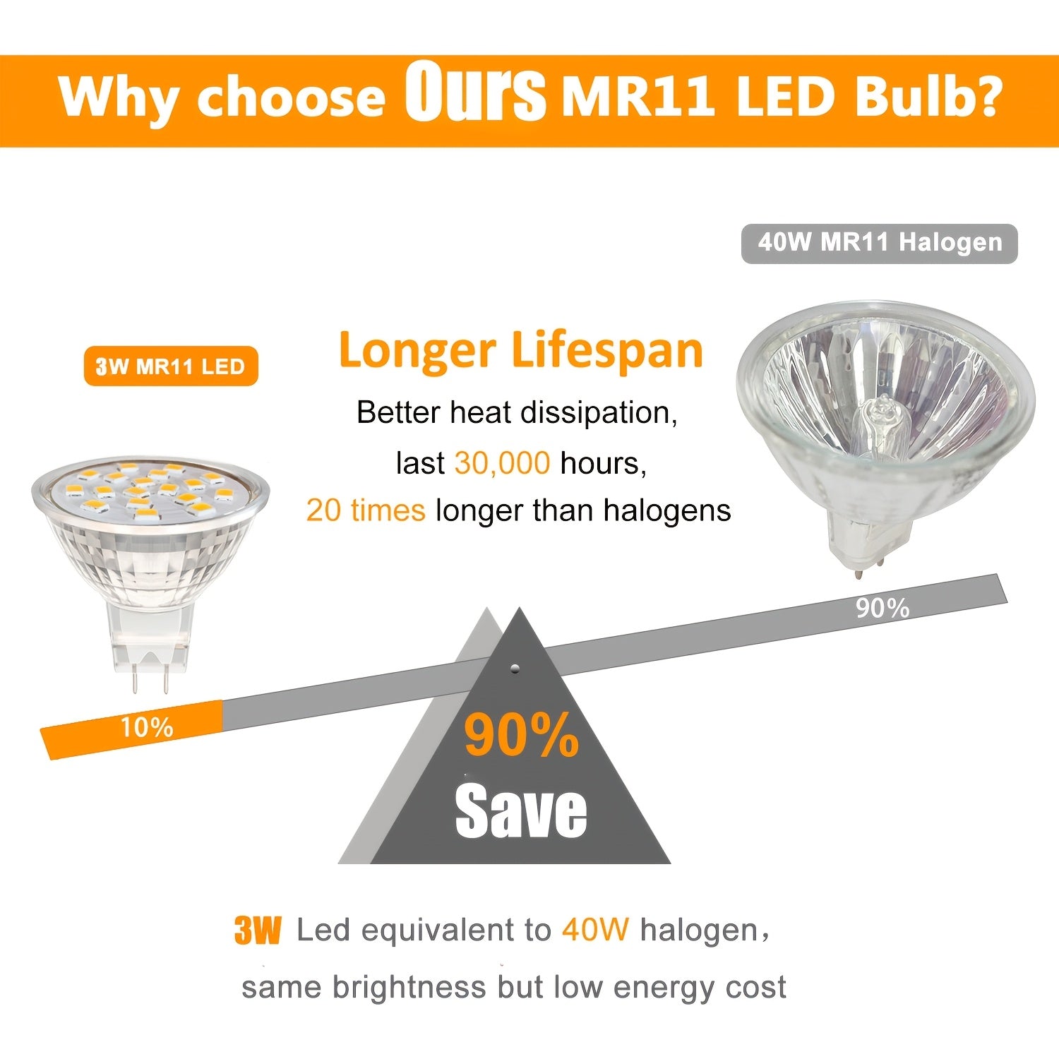 6-pack GU4 MR11 3W LED spotlight, replaces 20W 30W halogen reflector, warm white 3000K, 300 lumens, AC/DC 12V-24V, non-dimmable, 120° beam angle, suitable for wardrobes, living rooms, kitchens, hallways, shops, schools