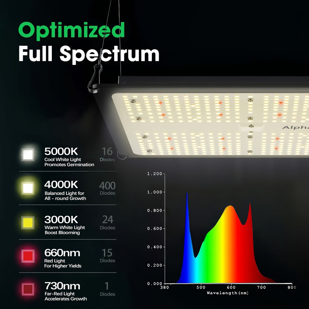ALPHAGROW AG1000 100W LED Grow Light, Full Spectrum Sunlike, Dimmable Brightness, Remote Control Hanging Plant Light for Indoor & Outdoor, Ideal for Hydroponics, Seedling