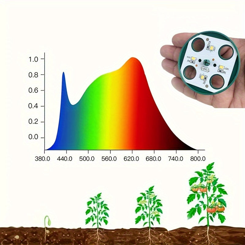1/2/3/4/5-Pack Seedling Tray Kit with Grow Light – 12/24/36/48/60 Cells Tray with Adjustable Brightness & Humidity Control; Hydroponic Wheatgrass Seedling Starter Kit, Ideal for Grow Light Cultivation