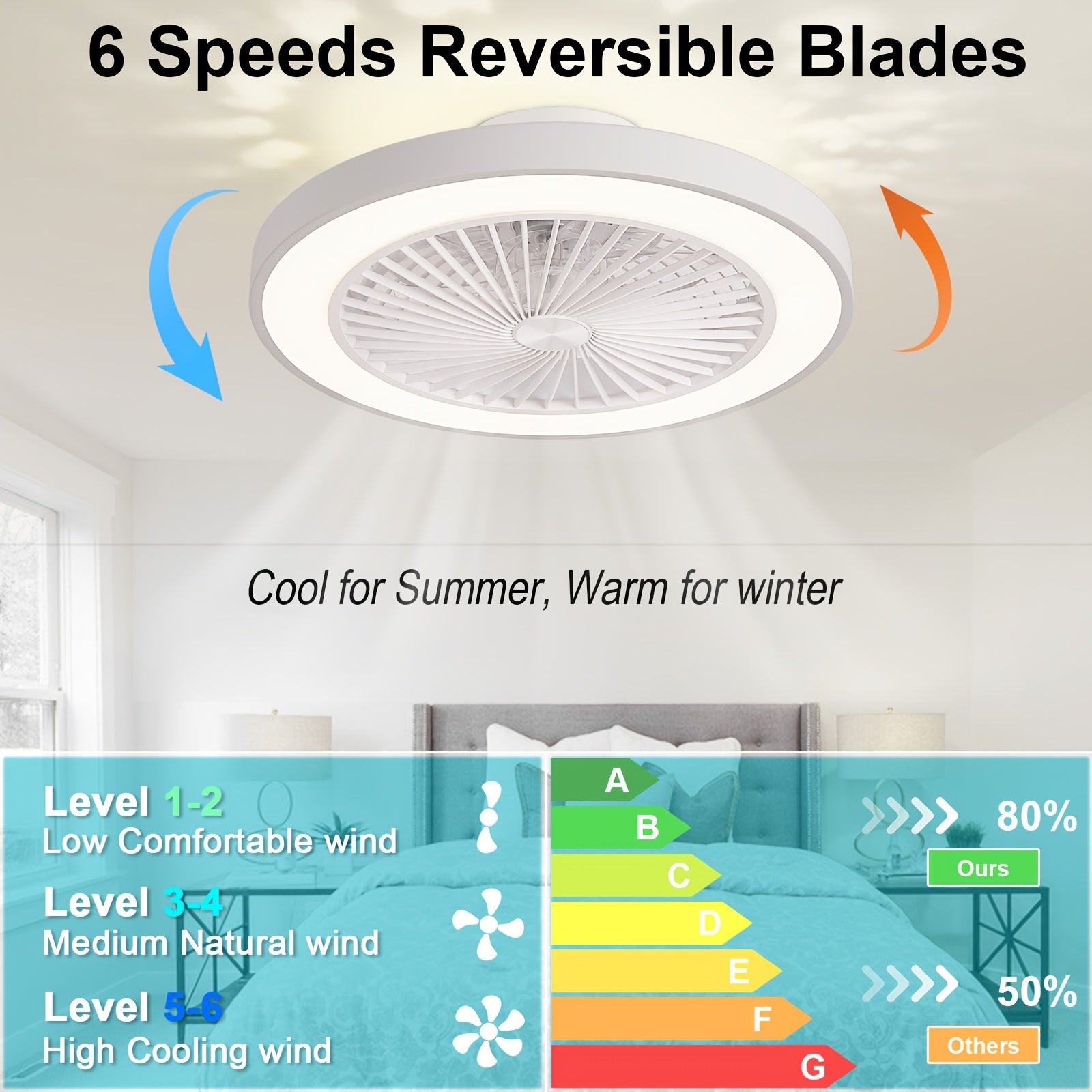 Low Profile Flush Mount Ceiling Fan with Light, 6-Speed Dimmable Bladeless Reversible Fan Light, Suitable for Bedroom, Dining Room, Living Room, Kitchen