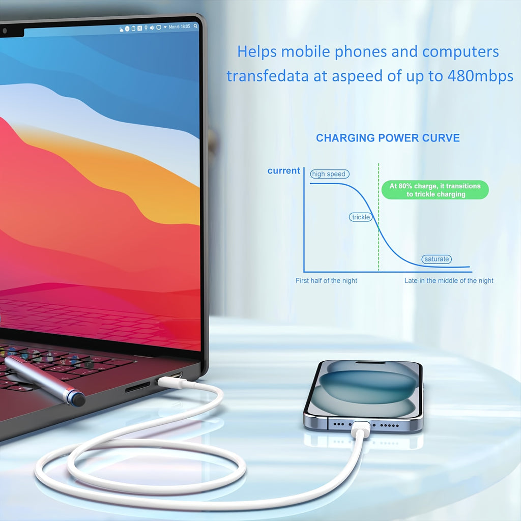 20W PD Fast Charger 4-Pack & 6-Pack Available, USB C Wall Charger with 6ft Cord for iPhone 16/15 Series, iPad, Samsung S25 Ultra, Tablets & More