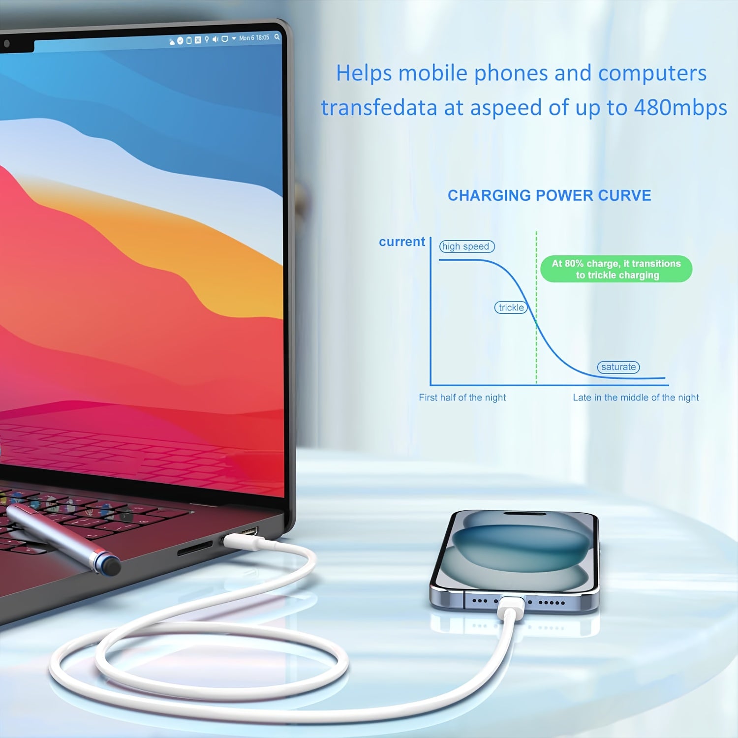 20W PD Fast Charger 4-Pack & 6-Pack Available, USB C Wall Charger with 6ft Cord for iPhone 16/15 Series, iPad, Samsung S25 Ultra, Tablets & More