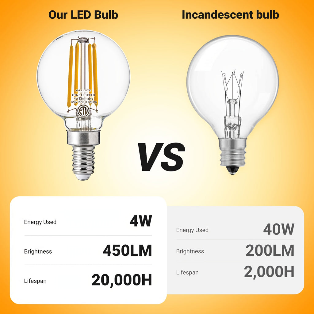 6-pack, G16.5 candelabra globe bulb, 4 watt 120V LED bulb, 450 lumens, 2700K warm white, 5000K cool white, E12 base Edison G50 LED bulb, G50 globe bulb suitable for chandeliers, vanity lights and pendant lights