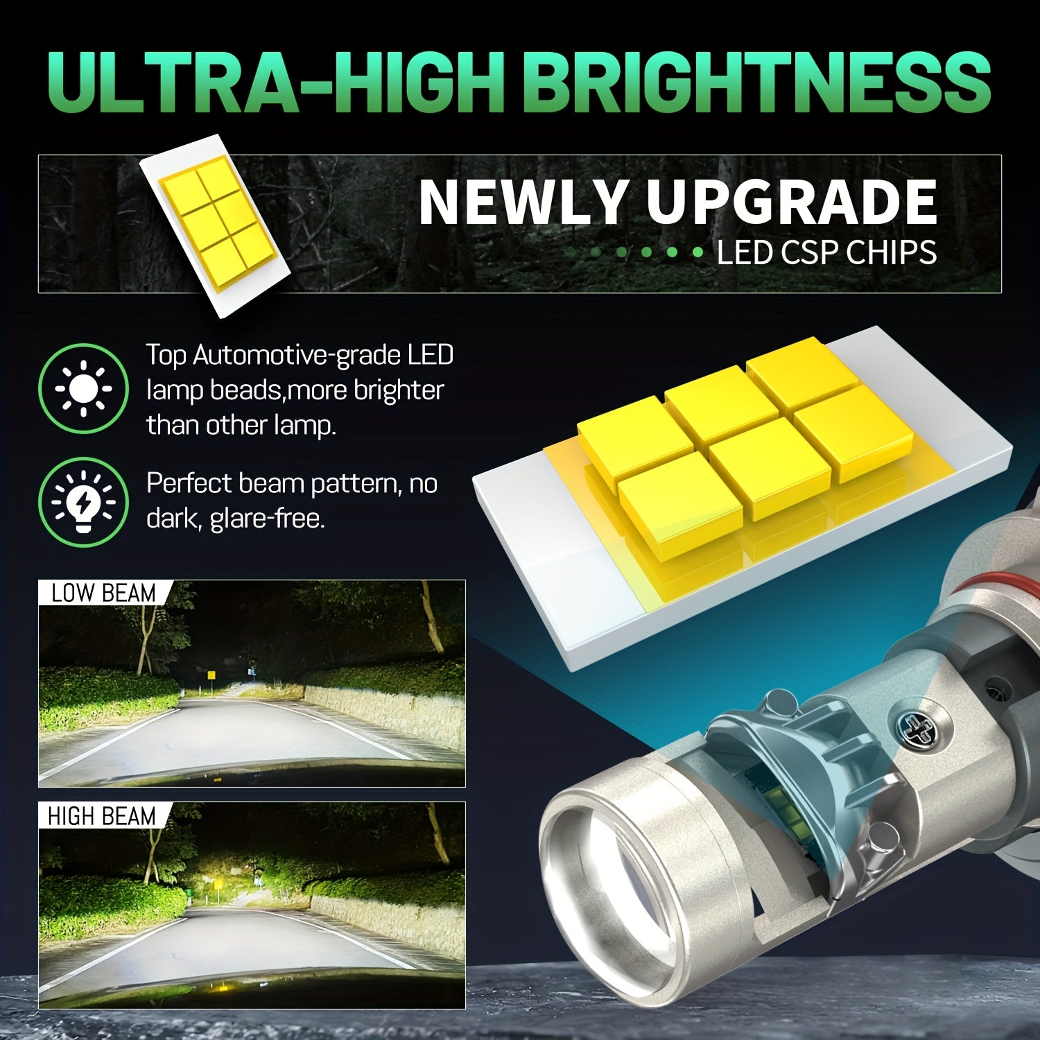 2个装 H7 H4 H11 LED 投影镜头大灯套装，兼容 H8 9005 9006 HB3 HB4 汽车灯泡，采用 6000K Canbus Turbo 高功率迷你汽车/摩托车灯，用于雾灯，不含电池