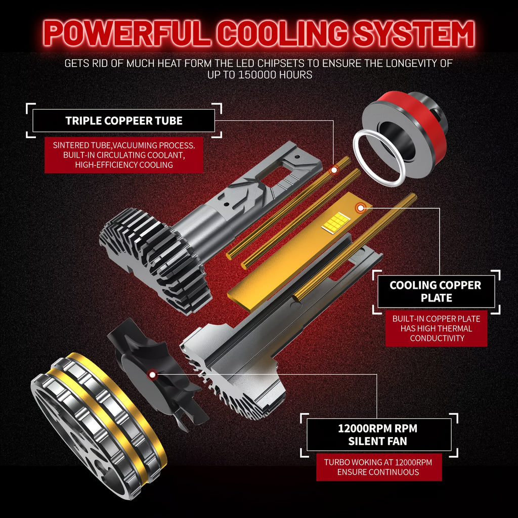 2Pcs H4 H11 H7 9005 9006 LED Headlights High/Low Beam Canbus H9 H8 Bulbs 9012 HB3 HB4 9007 HB5 9008 H13 Fog Light Bulbs 8890 CSP 12V 24